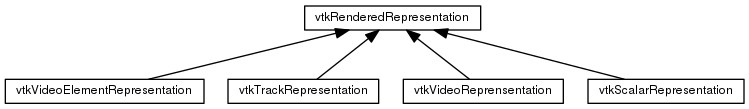 This is a graph with borders and nodes. Maybe there is an Imagemap used so the nodes may be linking to some Pages.